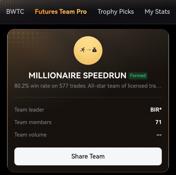 A 'Futures Team Pro' page titled 'MILLIONAIRE SPEEDRUN' with 71 team members, led by 'BIR*', and an 80.2% win rate on 577 trades.
