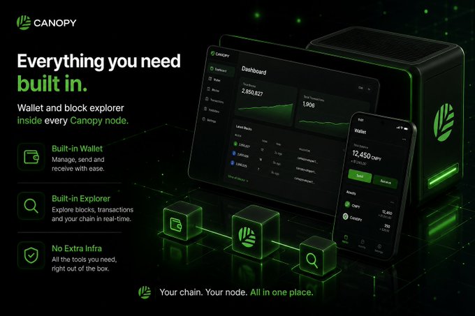 A promotional image for "CANOPY" stating "Everything you need built in," showcasing a built-in wallet and explorer with a dashboard displaying 2,850,827 transactions, tagged with "Your chain. Your node. All in one place."