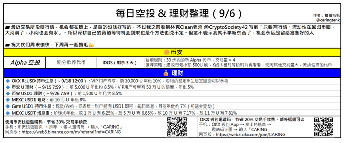 Chinese infographic titled '每日空投 & 理财整理 (9/6)' detailing cryptocurrency airdrops and investment information, referencing Binance, OKX, and tokens like RLUSD, U, USD1, and USDT.
