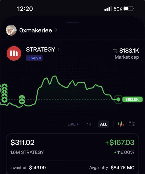 A mobile Robinhood-style trading app screenshot showing the STRATEGY ticker with a 'STRATEGY' stock price of $311.02, up $167.03 (116.00%), with a market cap of $183.1K and user '0xmakerlee' at the top.