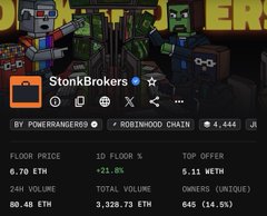 The image displays a price tracker for "StonkBrokers" token (ticker: ROBINHOOD CHAIN) with key metrics including a floor price of 6.70 ETH (+21.6%), top offer of 5.11 ETH, and 24-hour volume of 80.48 ETH. The post expressing nostalgia for Stonkbrokers and Quotrons fits the image, as it shows real-time market data for the StonkBrokers NFT collection, evoking a sense of missing out or longing for past trading activity.