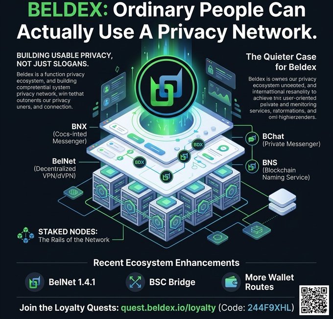 A promotional infographic for 'BELDEX' highlighting its privacy network ecosystem with components like BNX, BelNet, BCChat, and BNS, along with recent enhancements such as BelNet 1.4.1 and a BSC Bridge.