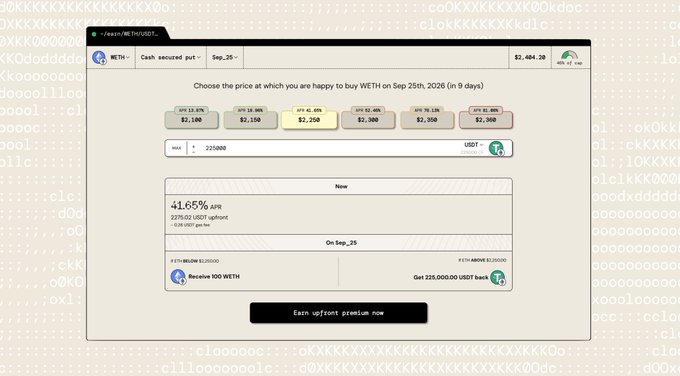 The image shows a Rysk Finance interface for buying a cash-secured put on WETH expiring Sep-25, 2026, with strike prices ranging from $2,100 to $2,300 and the $2,250 strike offering 41.65% APR for a 225,000 USDT put.

This illustrates the post's point about cash-secured puts being a popular strategy on Rysk, showing how users can earn high APR yields (like the 41.65% displayed) on stables while waiting to buy an asset like WETH at a target lower price.