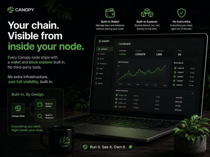 An advertisement for 'CANOPY' promoting 'Your chain. Visible from inside your node.' with a laptop displaying a dashboard, and a coffee mug.