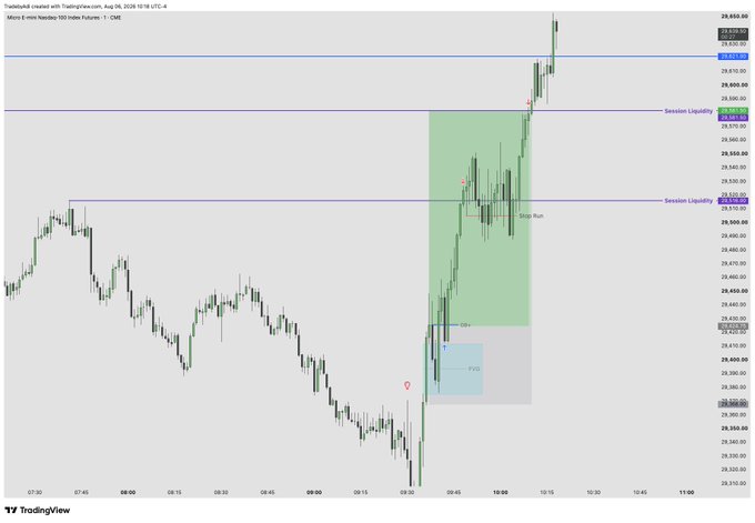 A TradingView chart of Micro E-mini Nasdaq 100 Futures (MNQ1!) showing a "Market Maker buy Model" trade setup with an Order Block (OB) entry, FVGs marked, a Stop Run labeled, and the projected target set at the London High around 29,646.