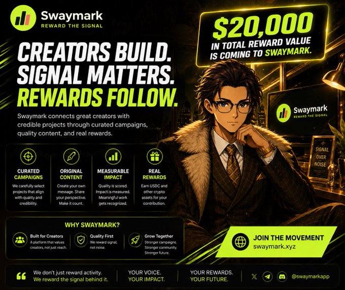 A promotional graphic for Swaymark titled 'Creators Build. Signal Matters. Rewards Follow.' advertising $20,000 in total reward value, highlighting features like curated campaigns, original content, measurable impact, and real rewards via USDC and crypto.