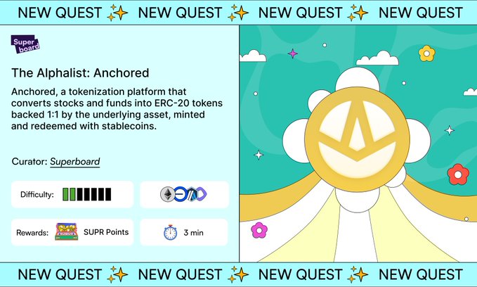 A promotional quest card titled "The Alphalist: Anchored" featuring a flower emblem logo, highlighting that Anchored is a tokenization platform converting stocks and funds into ERC-20 tokens backed 1:1 by underlying assets, curated by Superboard with a difficulty rating of 3/10, offering SUPR Points rewards and a 3-minute estimated time. The image visually advertises the quest to explore Anchored's multi-chain tokenization service on Ethereum, Base, Arbitrum, and Monad as described in the accompanying post.