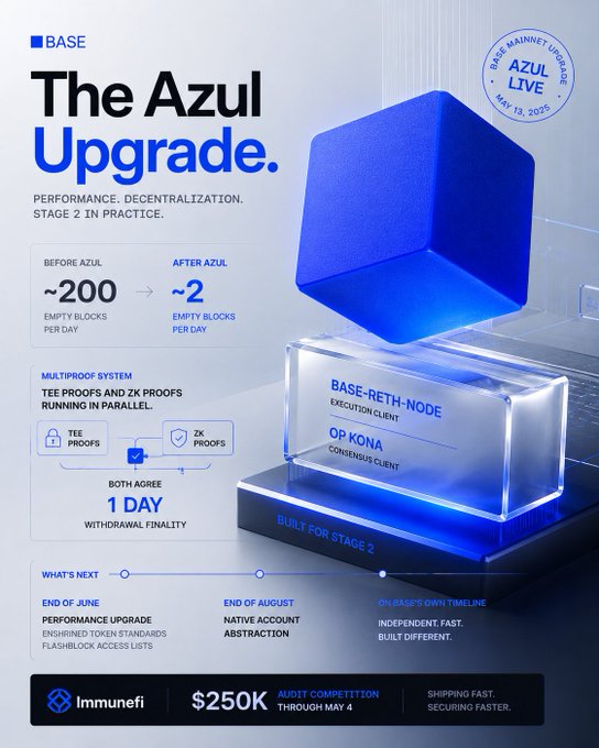 The image shows an advertisement for The Azul Upgrade that includes a blue cube and text about the upgrade process, performance, and cost.