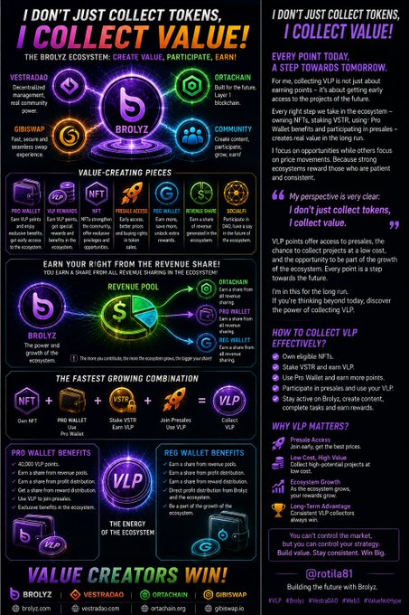 A detailed informational infographic for the 'BROLYZ' cryptocurrency project, outlining its ecosystem, value-creating pieces (like NFTs and staking), revenue sharing, and VLP wallet benefits under the slogan 'I DON'T JUST COLLECT TOKENS, I COLLECT VALUE!'.
