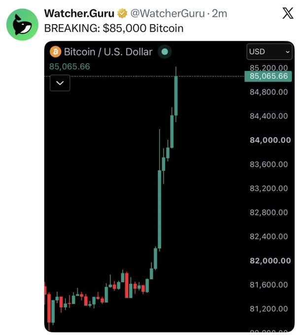 A Watcher.Guru tweet announcing 'BREAKING: $85,000 Bitcoin' with a Bitcoin/USD chart showing BTC price at 85,065.66 after a sharp upward spike.