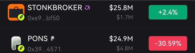 The image displays two meme coin listings: STONKBROKER, which has risen 2.4% to a $25.8M market cap with $1.7M in volume, and PONS, which has dropped 30.59% to a $24.9M market cap with $4.8M in volume. The image complements the post's announcement about the upcoming Stonk Launchpad, likely showcasing two competing or related tokens that traders might discuss ahead of the launch.
