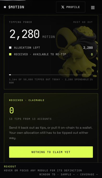 A dark-themed dashboard showing 'Tipping Power' of 2,280 MOTION tokens, indicating 1,164 of 50,000 tipped out today with 2,280 spendable now, and a 'Nothing to claim yet' section.