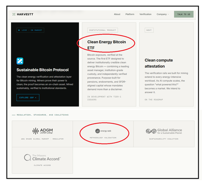 A webpage screenshot for 'HARVESTT' showing their 'Sustainable Bitcoin Protocol' section, with red circles highlighting 'Clean Energy Bitcoin ETF' text and the 'energy web' methodology validation logo among various partner credentials.