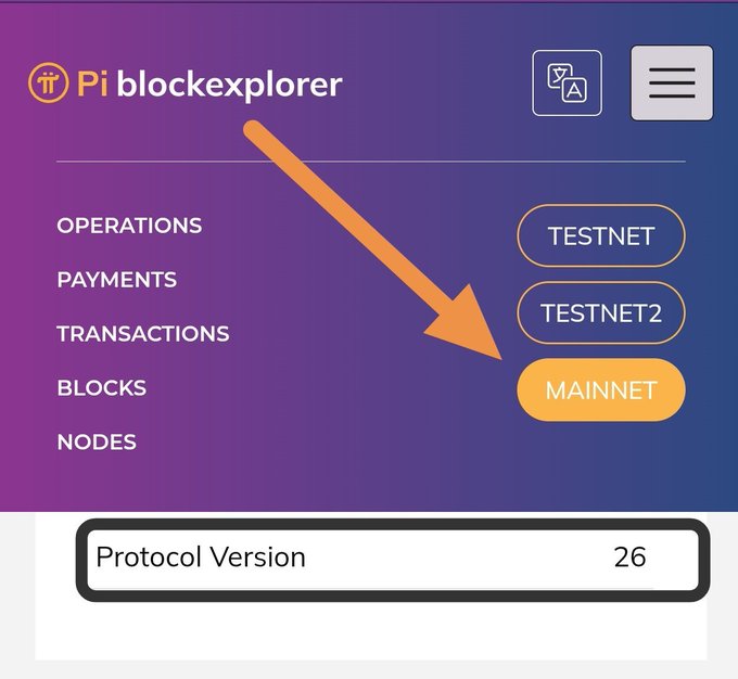 The image shows the Pi blockexplorer interface displaying "Protocol Version 26" with the MAINNET option selected, highlighting Pi Network's latest protocol upgrade. An orange arrow points to the MAINNET button, emphasizing the live network status following the successful Protocol 26 deployment.