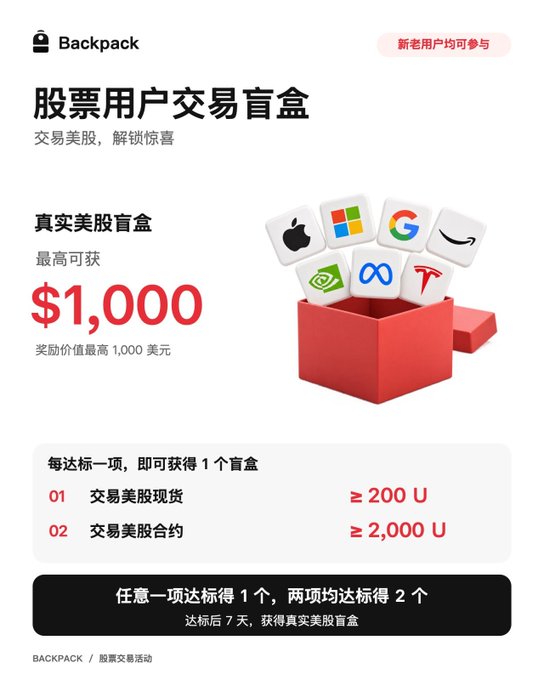A Chinese-language Backpack exchange promotion for a "股票用户交易盲盒" (stock user trading blind box), offering up to $1,000 in real US stock prizes for trading US stock spot (≥200 U) or US stock contracts (≥2,000 U).