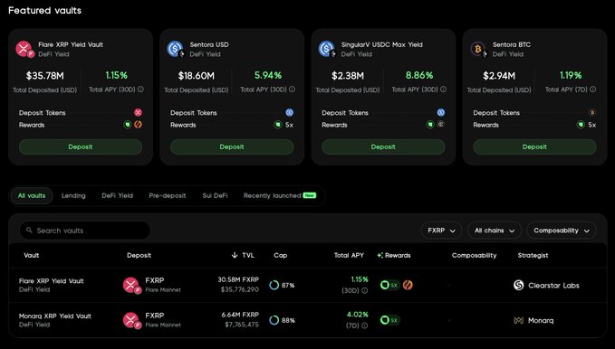 The image features a screenshot of a cryptocurrency trading platform with several crypto wallets displayed side by side against a black background. The focus of this particular post appears to be XRP vaults, as evidenced by the highest TVL recorded on Upshift for them. Furthermore, the post mentions that @XamanWallet is offering an earnXRP vault through @ClearstarLab and @Monarq_mgmt is providing a MXRPY vault. These vaults are gaining attention in the cryptocurrency market due to their high TVLs and other associated benefits such as security, liquidity, and ease of use.