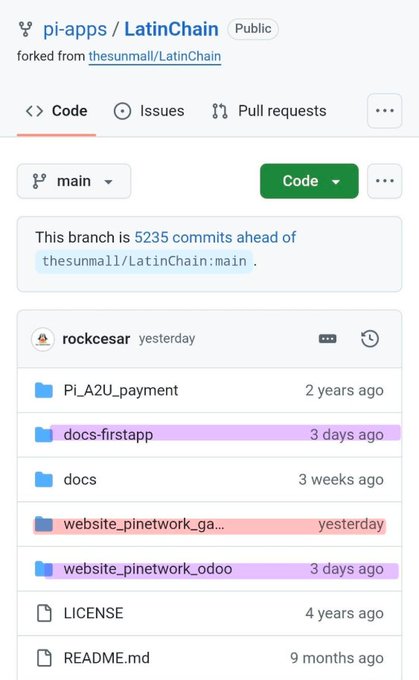 The image shows a GitHub repository page for "pi-apps/LatinChain" (forked from thesunmall/LatinChain), displaying the main branch which is 5235 commits ahead of the original, with recent activity including a "website_pinetwork_ga..." folder updated yesterday by "rockcesar." This visual evidence supports the caption's claim about a Pi Network project being under active long-term development, as the repository shows consistent updates and a substantial commit history spanning years.