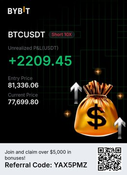 The image shows a Bybit trading screenshot displaying a BTCUSDT 10x short position with an entry price of 81,336.06, current price of 77,699.80, and an unrealized P&L of +$2,209.45, alongside a "Join and claim over $5,000 in bonuses!" promotion with referral code YAX5PMZ.

This visual reinforces the post's claim about the Bitcoin short trade being in profit (+$2,209), while also promoting the trading community's referral program.