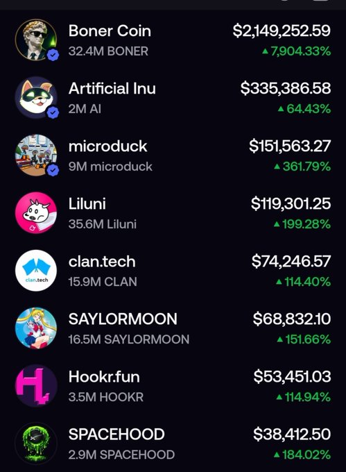 A screenshot shows a memecoin leaderboard with top holdings including Boner Coin ($2,149,252.59, ▲7,904.33%), Artificial Inu ($335,386.58), microduck ($151,563.27), Liluni ($119,301.25), and others like clan.tech, SAYLORMOON, Hookrfun, and SPACEHOOD, all displaying significant percentage gains. The image illustrates the post's claim about a top server trader's impressive memecoin portfolio that earned over $2M in roughly 30 days, showcasing the volatile but highly profitable nature of recent meme token trading.