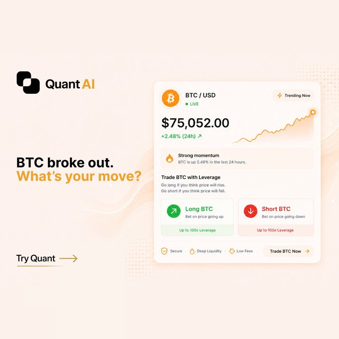 An advertisement for Quant AI showing BTC/USD at $75,052.00 with +2.48% gain and the tagline 'BTC broke out. What's your move?' offering Long BTC and Short BTC options with up to 100x leverage.
