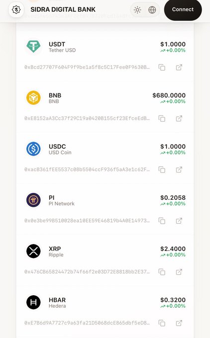 The image shows a portion of Sidra Digital Bank's cryptocurrency holdings page, listing various tokens including USDT ($1.0000), BNB ($680.0000), USDC ($1.0000), PI ($0.2058), XRP ($2.4000), and HBAR ($0.3200), along with their contract addresses and copy/external link options. This corresponds to the post by showing PI Network listed at $0.205, which rounds to the $0.205 USD price mentioned.