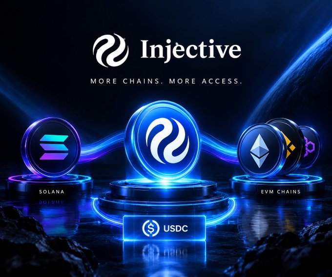 A promotional graphic for Injective featuring the text 'MORE CHAINS. MORE ACCESS.' and displaying glowing circular logos for Solana, Injective, EVM Chains, and USDC against a cosmic backdrop.