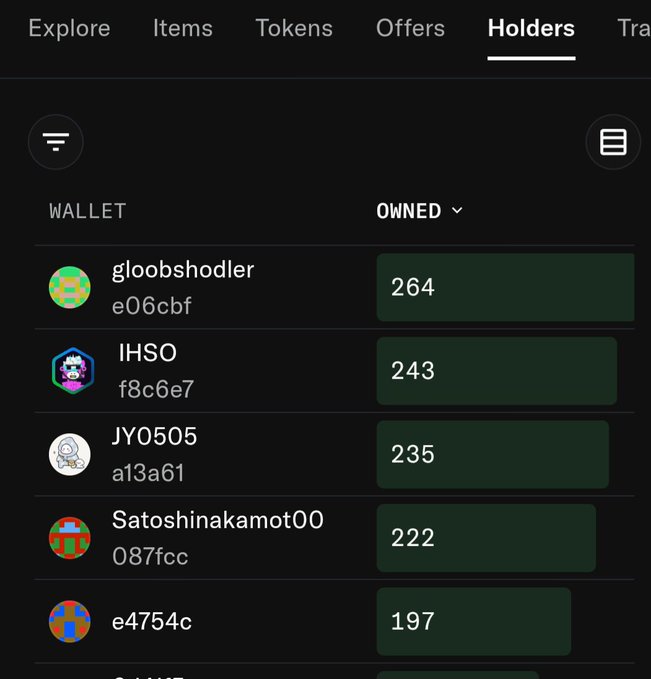 A dark-mode mobile app screenshot showing a 'Holders' tab listing NFT wallets including 'gloobshodler' (264), 'IHSO' (243), 'JY0505' (235), 'Satoshinakamot00' (222), and another (197).
