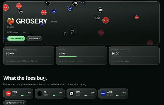 A dashboard for a crypto basket called 'GROSERY' on curve, showing a basket address and a distribution mix of TSM (TSMC, 25%), MU (Micron, 25%), AMD (25%), and ASML (25%), with reward pool and engine status indicators.