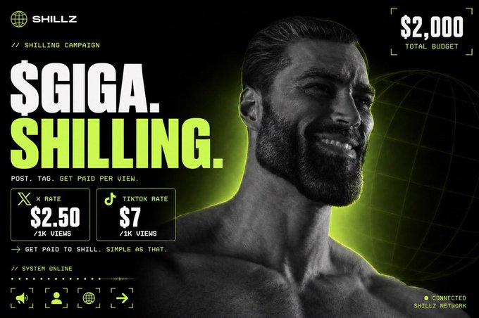 A promotional graphic for Shillz's "$GIGA Shilling" campaign featuring a bearded man smiling alongside the $GIGA token branding, highlighting a $2,000 total budget with X rate at $2.50 per 1K views and TikTok rate at $7 per 1K views, directing users to shillz.app to participate.