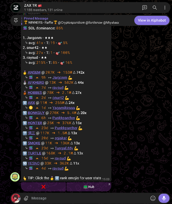 A Telegram chat window for 'ZAX TR' displaying a pinned leaderboard message ranking crypto traders by average profit, transaction count, and win rate, led by 'Jargonnn' and 'onur42'.