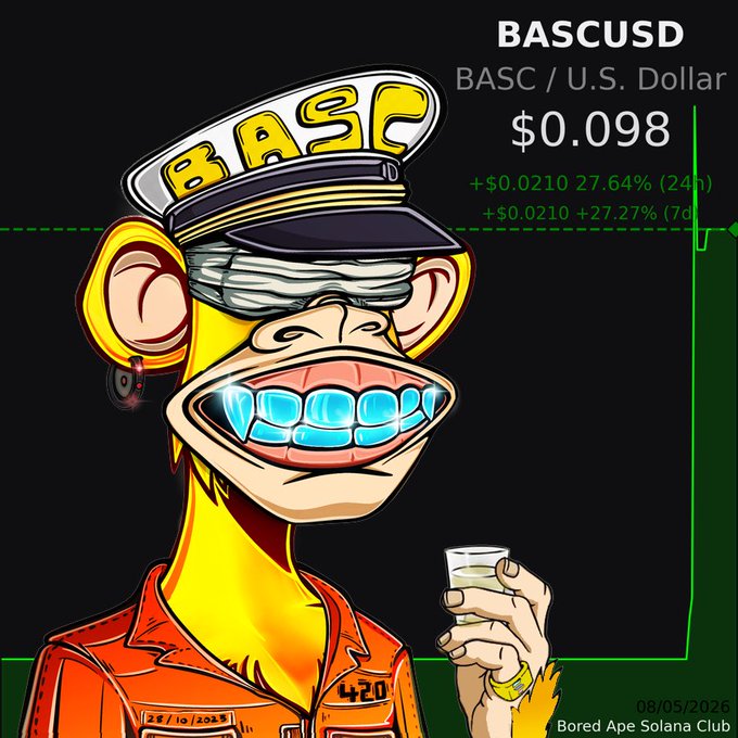 A stylized cartoon monkey wearing a 'BASC' captain's hat and orange prison uniform, holding a glass, overlaid with cryptocurrency market data showing BASCUSD at $0.098, up 27.64% (24h) and 27.27% (7d).