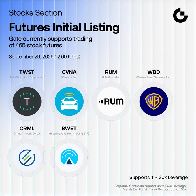 This image is a promotional graphic from Gate announcing the initial listing of their Stocks Section futures, highlighting 465 supported stock futures as of September 29, 2026 12:00 (UTC). It features logos and tickers for newly listed contracts including $TWST (Twist Bioscience), $CVNA (Carvana Co.), $RUM (RUM Group Inc.), $WBD (Warner Bros. Discovery), $CRML (Critical Metals Corp.), and $BWET (Breakwave Tanker Shipping ETF), with support for 1-20x leverage.