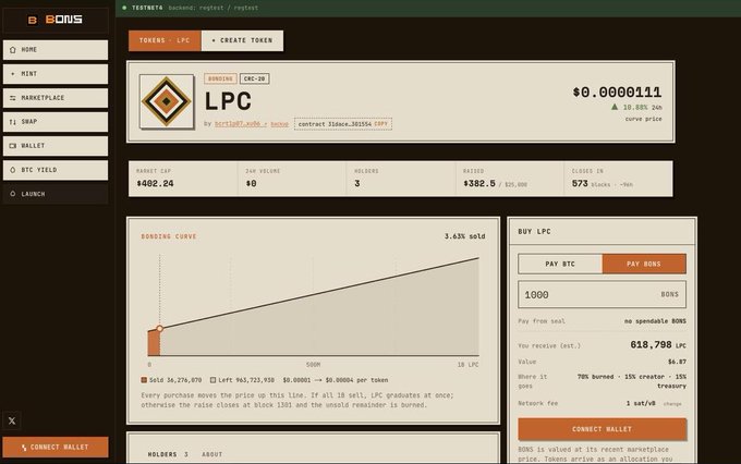 The image displays the BOND.bonus launchpad interface showing a new token called "LPC" (CRC-20) being created, currently priced at $0.0000111 with a market cap of $402.24, 3 holders, and 573 BONS staked for the sale, featuring a bonding curve at 3.63% sold. The screen previews the Bitcoin Layer 1 CRC-20 ecosystem launchpad functionality that the post highlights as a noteworthy development for BONS token holders.