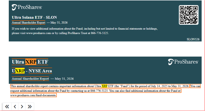 Two ProShares annual shareholder report covers are displayed for the Ultra Solana ETF (SLON) and Ultra XRP ETF (UXRP/NYSE Arca), both dated May 31, 2026, with the XRP fund covering the period from its July 14, 2025 launch through May 31, 2026—supporting the post's point about the severe 91.61% loss in the 2x leveraged XRP ETF compared to the underlying asset's 54.85% decline, illustrating the devastating effects of daily rebalancing (volatility decay) on leveraged ETFs.