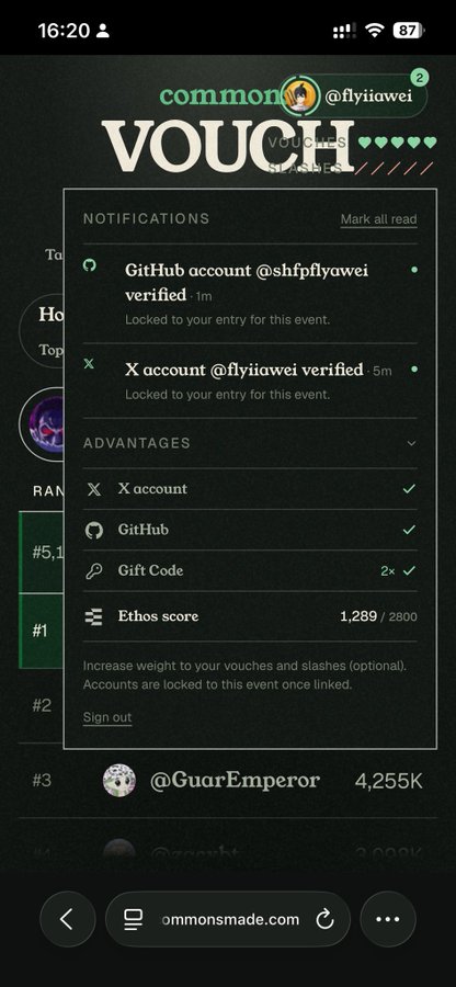 A mobile screenshot of a 'commons' platform notifications page showing verified GitHub and X accounts for @flyjiawei, along with advantages like 'Gift Code' and an Ethos score of 1,289/2800.