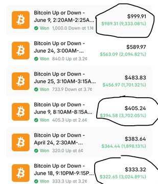 A list of winning Bitcoin Up or Down prediction bets showing substantial profits including $989.31, $589.97, $483.83, $405.24, $383.64, and $333.32, with percentage returns ranging from 1,701% to 9,333%.