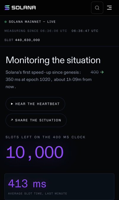 Solana Mainnet status page showing "Monitoring the situation" with first speed-up information and 413 ms average slot time.