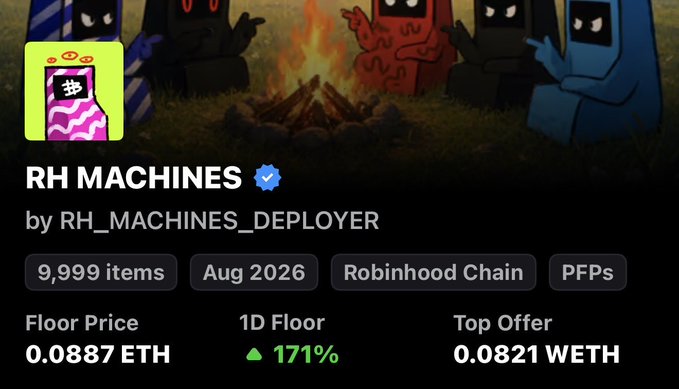 A digital collectible listing for 'RH MACHINES' by RH_MACHINES_DEPLOYER on Robinhood Chain, showing 9,999 items, a floor price of 0.0887 ETH, and a 171% 1D floor increase.