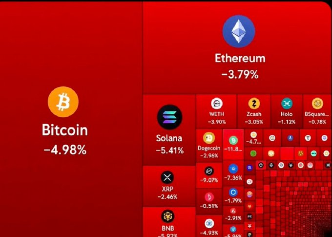 The image shows a red table with various cryptocurrency symbols and numbers, including Bitcoin, Etherium, and Solana. The table displays information about the crypto market, such as the amount of money wiped out, the number of leveraged positions liquidated, and the overall market sentiment. The text in the image suggests that there has been a significant drop in the value of these cryptocurrencies due to panic selling by investors.