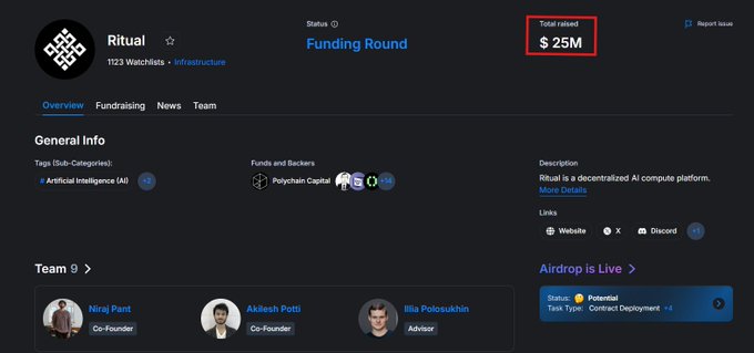 A profile page for Ritual, highlighting its "Funding Round" status with $25M total raised from Polychain Capital and others, supporting the post's claim about the $25M+ raised for the decentralized AI compute platform.