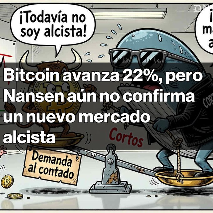 A cartoon shows a sweating Bitcoin mascot being weighed on a scale opposite a sunglasses-wearing whale labeled "Cortos" (Shorts), with a speech bubble reading "¡Todavía no soy alcista!" (I'm not bullish yet!). The image illustrates the article's headline about Bitcoin's 22% rebound while Nansen has not confirmed a new bull market, depicting the tug-of-war between bullish spot demand ("Demanda al contado") and bearish short pressure.
