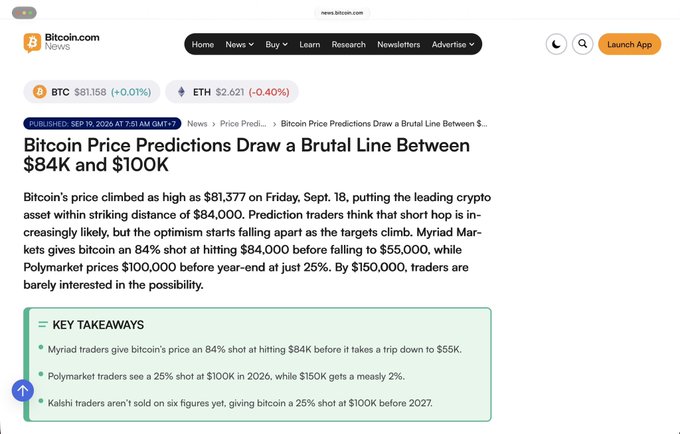 A Bitcoin.com News article titled "Bitcoin Price Predictions Draw a Brutal Line Between $84K and $100K," discussing BTC climbing to $81,377 and prediction market odds for future price targets.