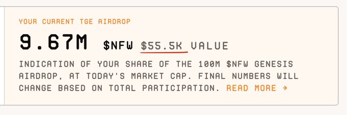 A screenshot shows a "Current TGE Airdrop" display indicating 9.67M $NFW valued at $55.5K, representing an estimated share of the 100M $NFW Genesis airdrop based on current market cap. This visualizes the post's claim that users earn rNFW (the pre-launch version of $NFW) by playing, with the airdrop serving as the eventual payout for that gameplay-based accumulation.