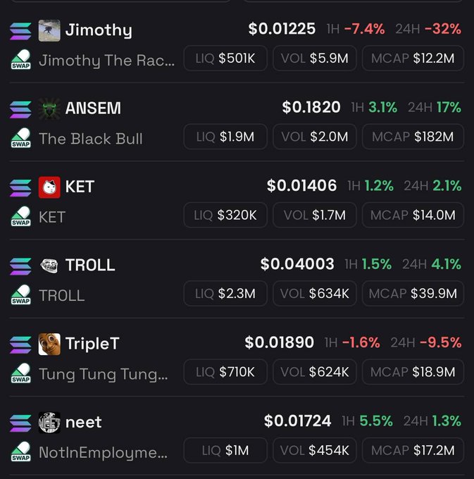 A meme token watchlist showing prices for Jimothy ($0.01225, -32%), ANSEM ($0.1820, +17%), KET ($0.01406), TROLL ($0.04003), TripleT ($0.01890, -9.5%), and neet ($0.01724).