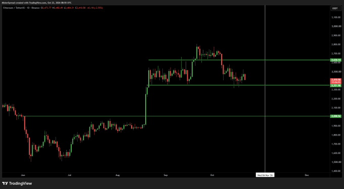 A TradingView candlestick chart displays a price rise followed by a pullback, with green horizontal levels and a visible date label of “2024-06-03.”