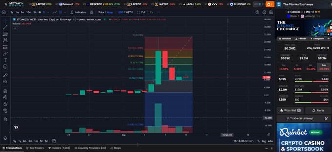 A TradingView chart of STONK2/WETH on Uniswap showing candlestick price action, with a Rainbet casino advertisement visible in the corner.
