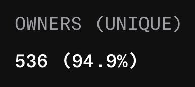 A dark dashboard tile displays "OWNERS (UNIQUE)" with the figure "536 (94.9%)" in bold white text, illustrating that the KYC verification process successfully identified the vast majority of unique token owners.
