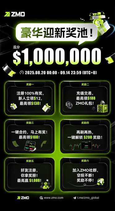 A ZMO promotional poster advertising a "$1,000,000" reward pool running from August 20 to September 14, 2025, featuring six prize tiers including registration bonuses up to $138, recharge rewards, one-click trading incentives up to $188, and referral earnings up to $1,088—directly supporting the post's testimonial about trying ZMO's "one-click trading" feature.
