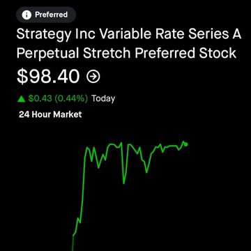 A stock price display showing 'Strategy Inc Variable Rate Series A Perpetual Stretch Preferred Stock' (ticker not fully visible, marked as 'Preferred') at $98.40, up $0.43 (0.44%) today, with a green 24-hour market chart.