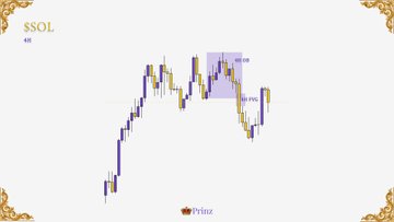 A financial chart displaying the $SOL ticker with a purple shaded area highlighting an order block (OB) and break of structure (BOS) zones across multiple timeframes, illustrating the "4H OB + 1H BOS + 15m reversal" trade setup referenced in the post.